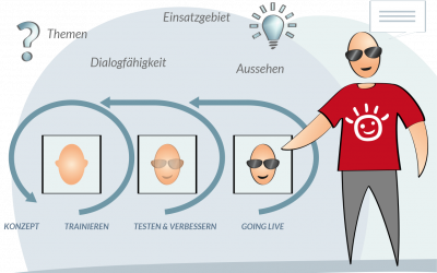 So führen Sie Chatbots erfolgreich ein