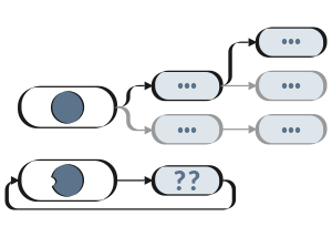 Illustration Grenzen regelbasierter Chatbotsl