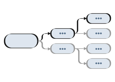 Informationsweg regelbasierter Chatbots