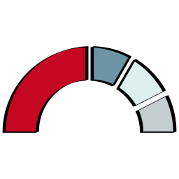 Chatbot Dashboard: Nutzungstendenz