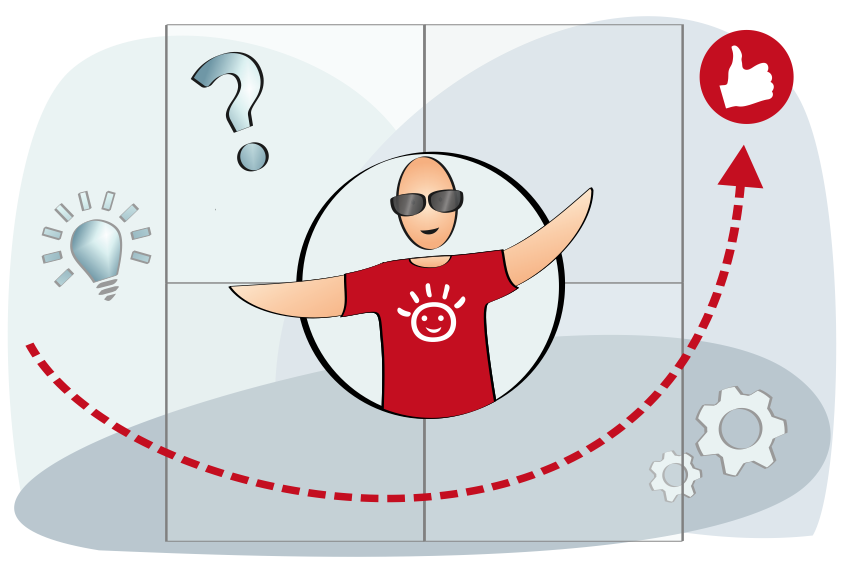 In 7 Fragen zum Chatbot-Erfolg